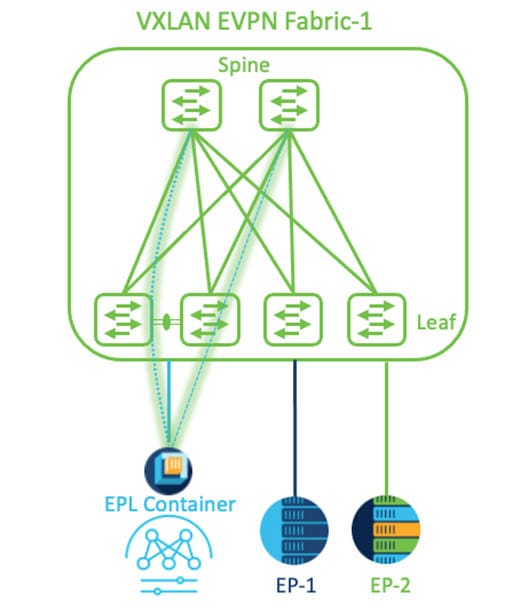 シングル VXLAN EVPN