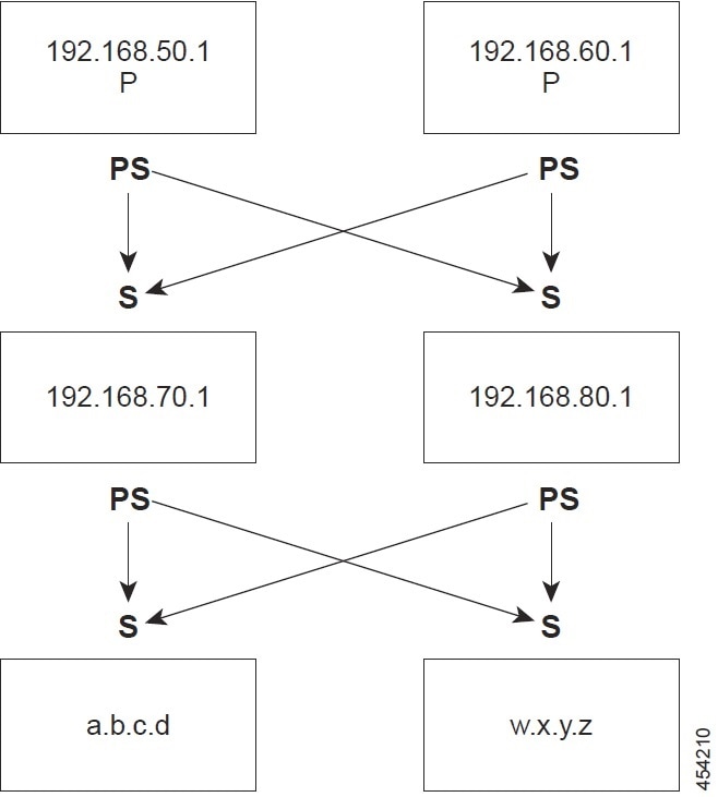 Cisco Prime Network Registrar 11.2 Caching and Authoritative DNS User ...