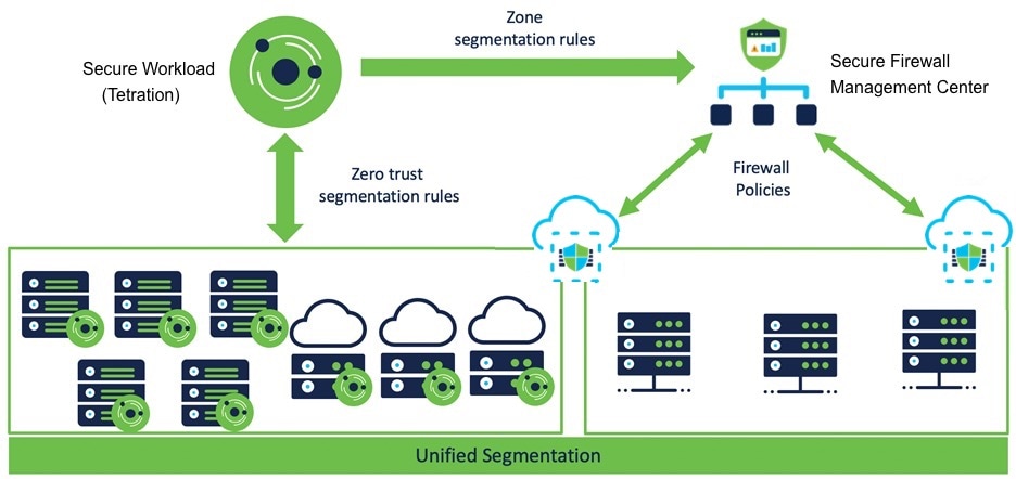 Cisco Secure Workload and Secure Firewall Management Center Integration ...