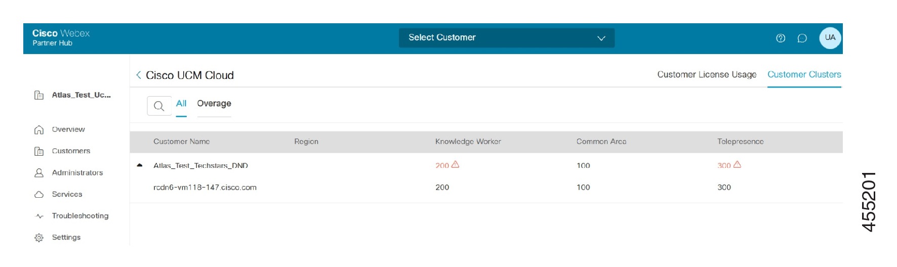 UCM Cloud Flex Usage Reports
