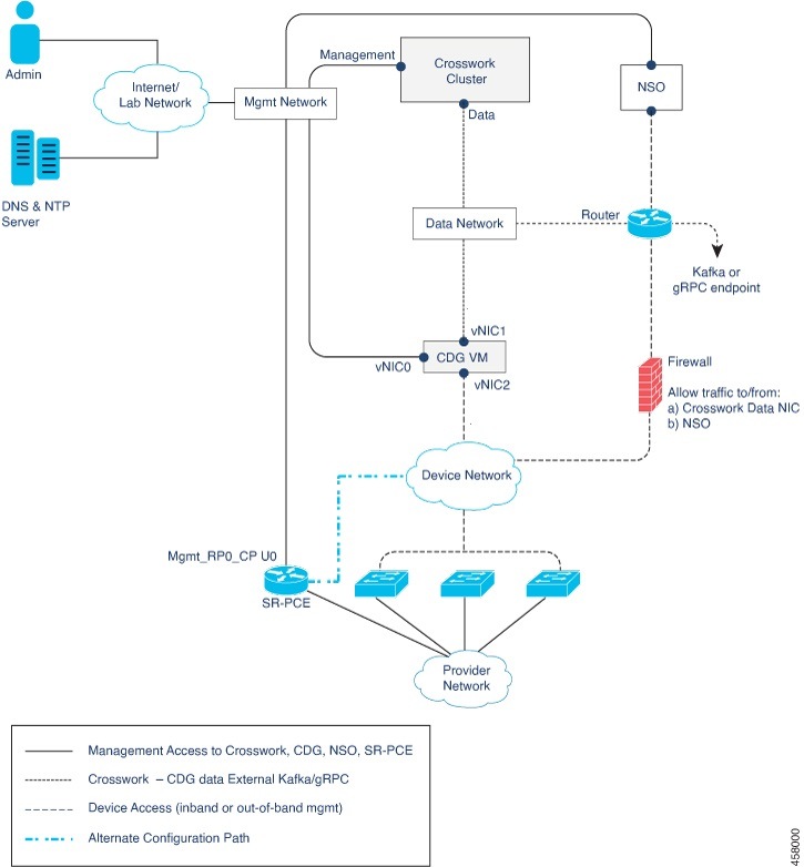 cisco-crosswork-infrastructure-4-4-and-applications-installation-guide