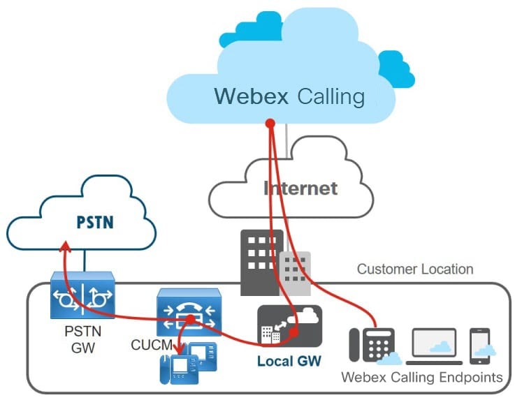 Overview of Webex Calling