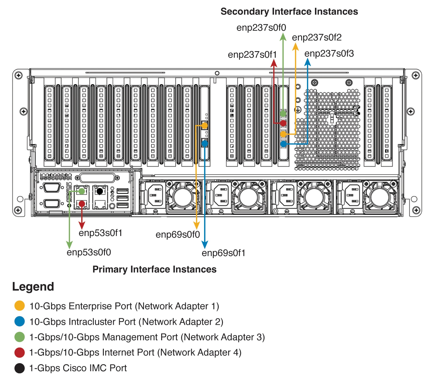 112-core appliance face plate labeled with recommended cabling per interface