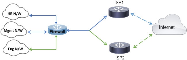 Firepower Management Center Device Configuration Guide, 7.1 - Policy ...