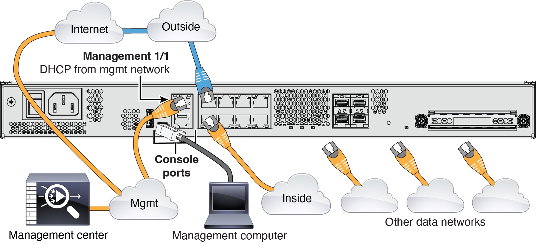 Cabling the Management Network