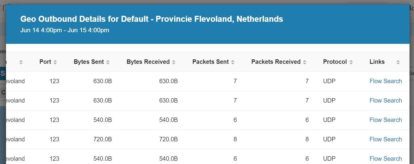 詳細ビューで右にスクロールした後