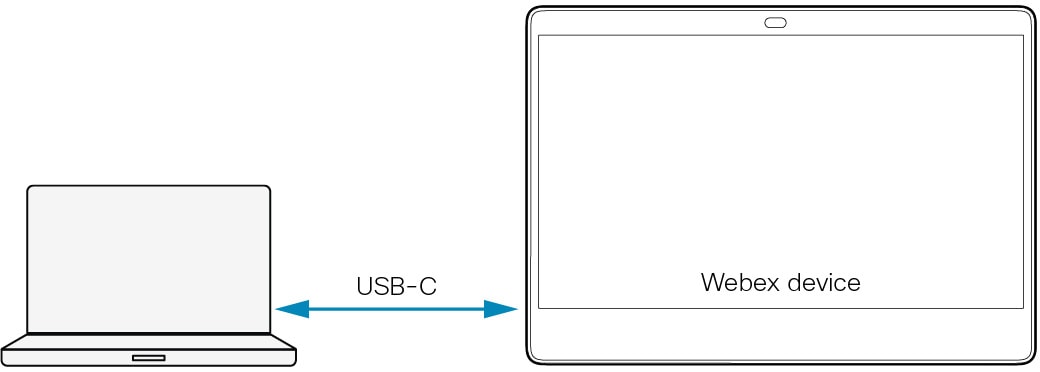 Conectați laptopul la dispozitiv cu un cablu USB-C.