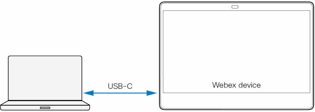 Liitä kannettava tietokone laitteeseen USB-C-kaapelilla.