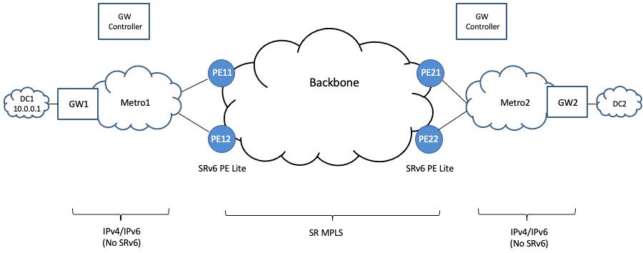 Ssl Six Routing Segment Routing Configuration Guide for Cisco ASR 9000 Series Routers ...