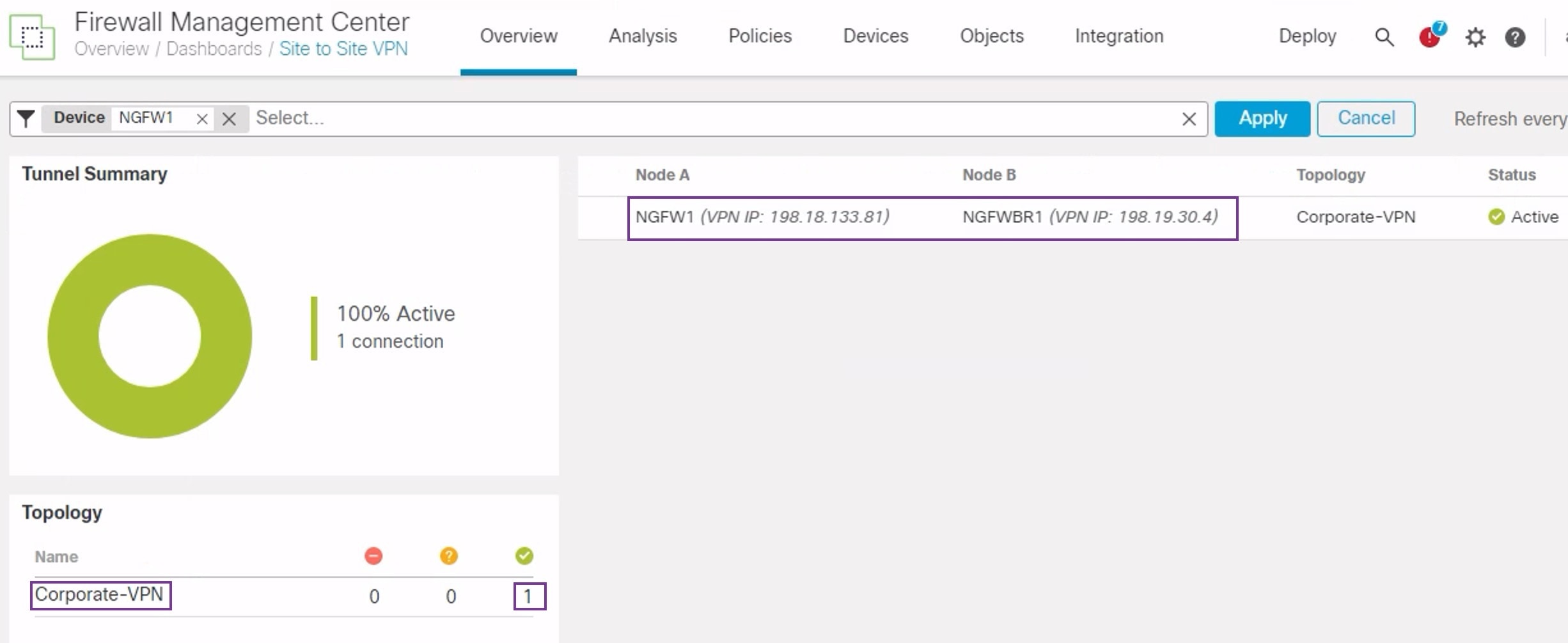 Site-to-site VPN dashboard