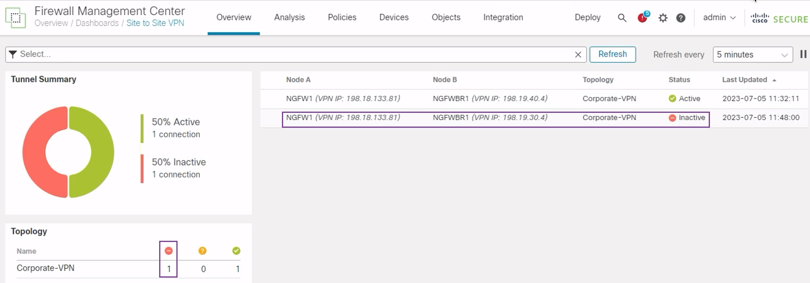 Site-to-site VPN dashboard