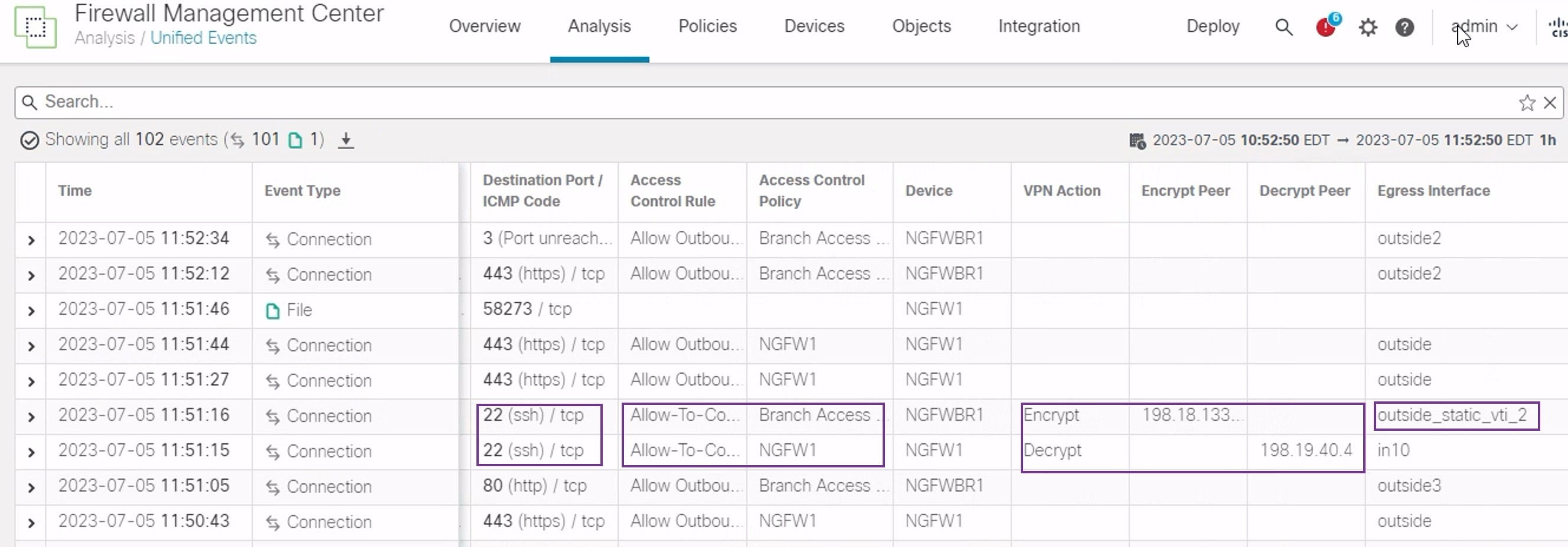 Screenshot of Unified Events dashboard