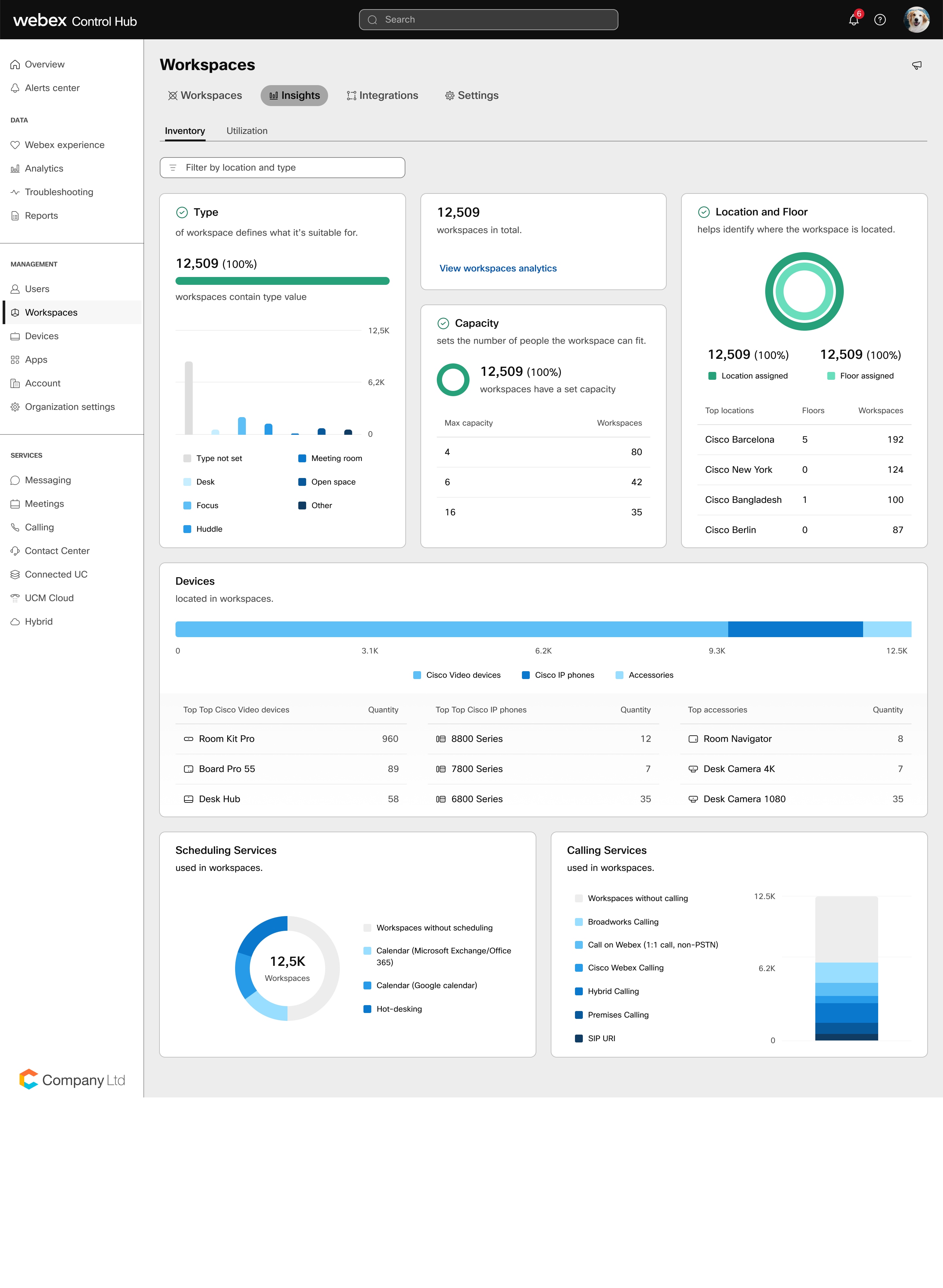 Workspace insights in Control Hub