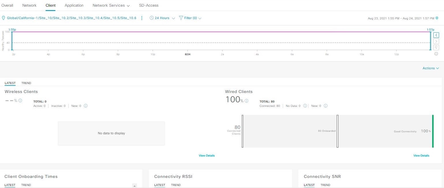 Health Data Patterns Map Monitor and troubleshoot the health of all client devices | Monitor and ...