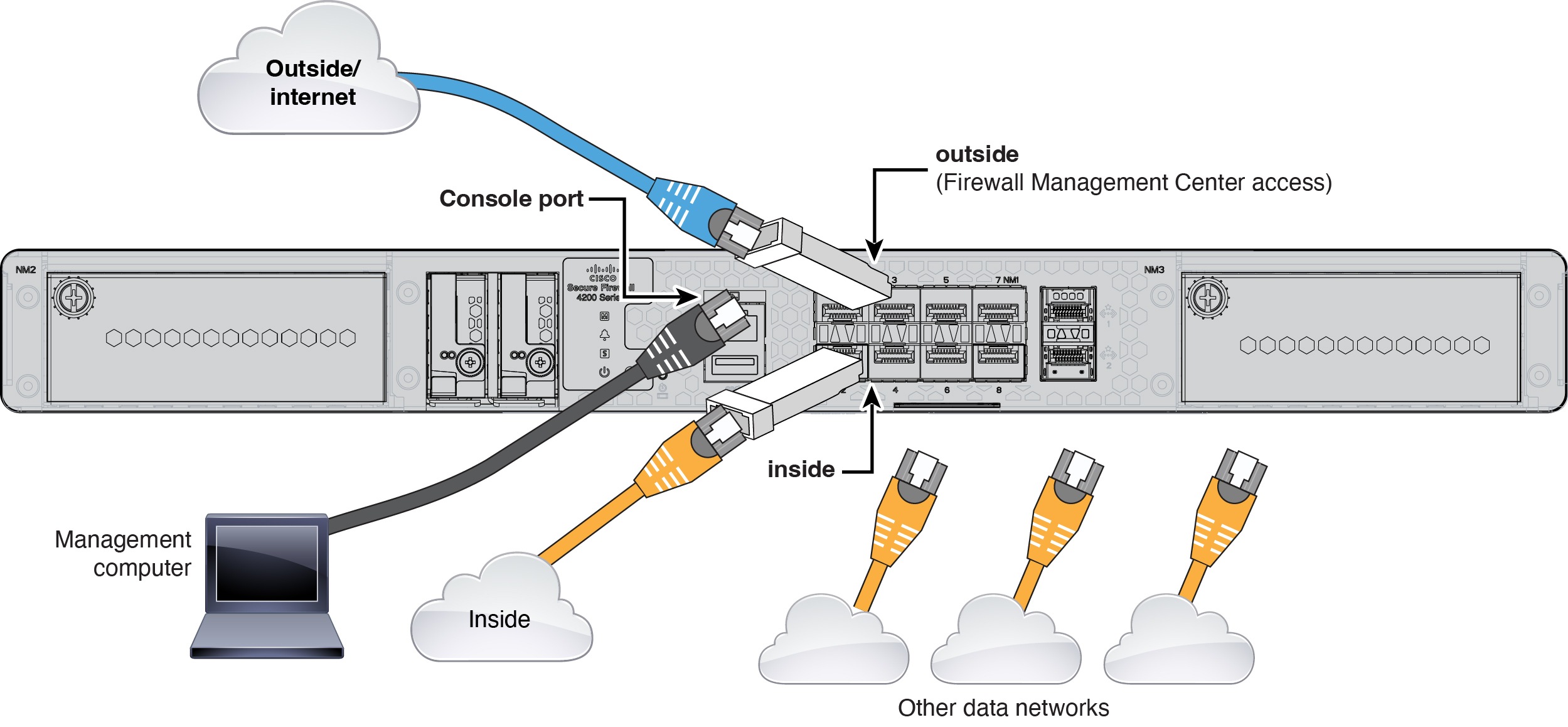 Cabling for a Management Center at a Central Headquarters