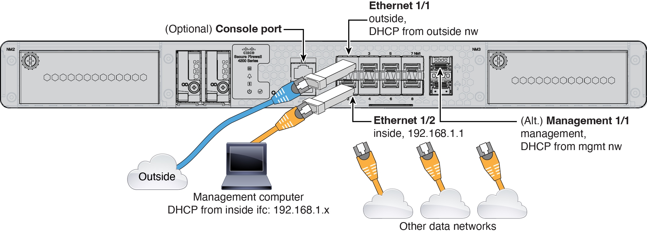 Cabling for the ASA