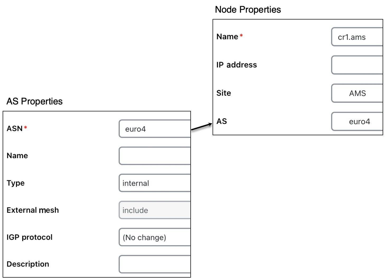 AS-Node association