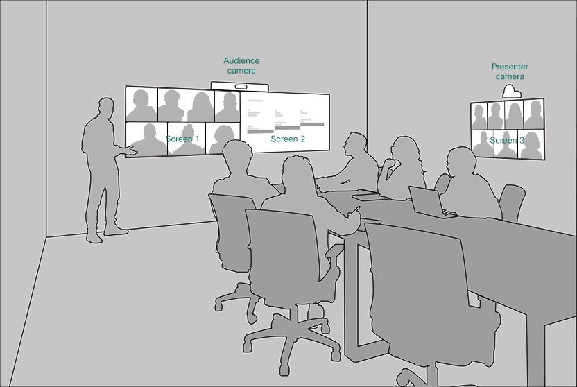 Presenter and Audience, three screens layout