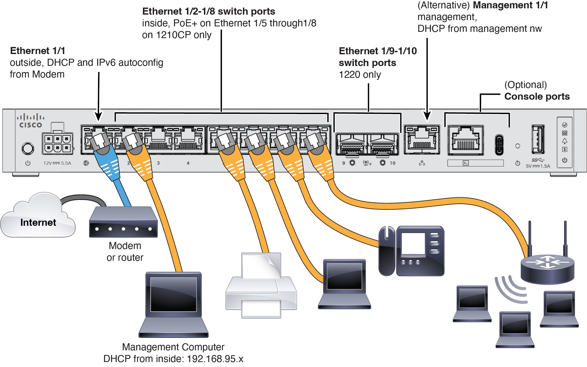 Cabling for the Device Manager