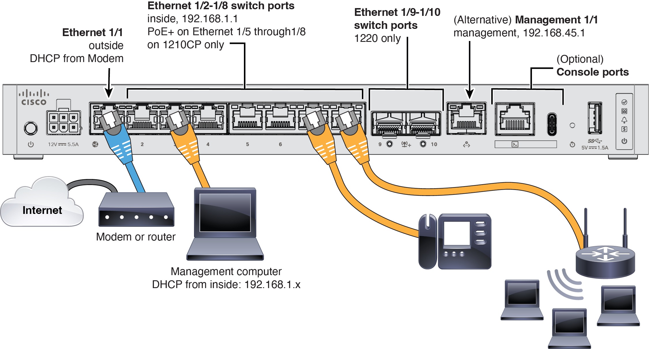 Cabling for the ASA