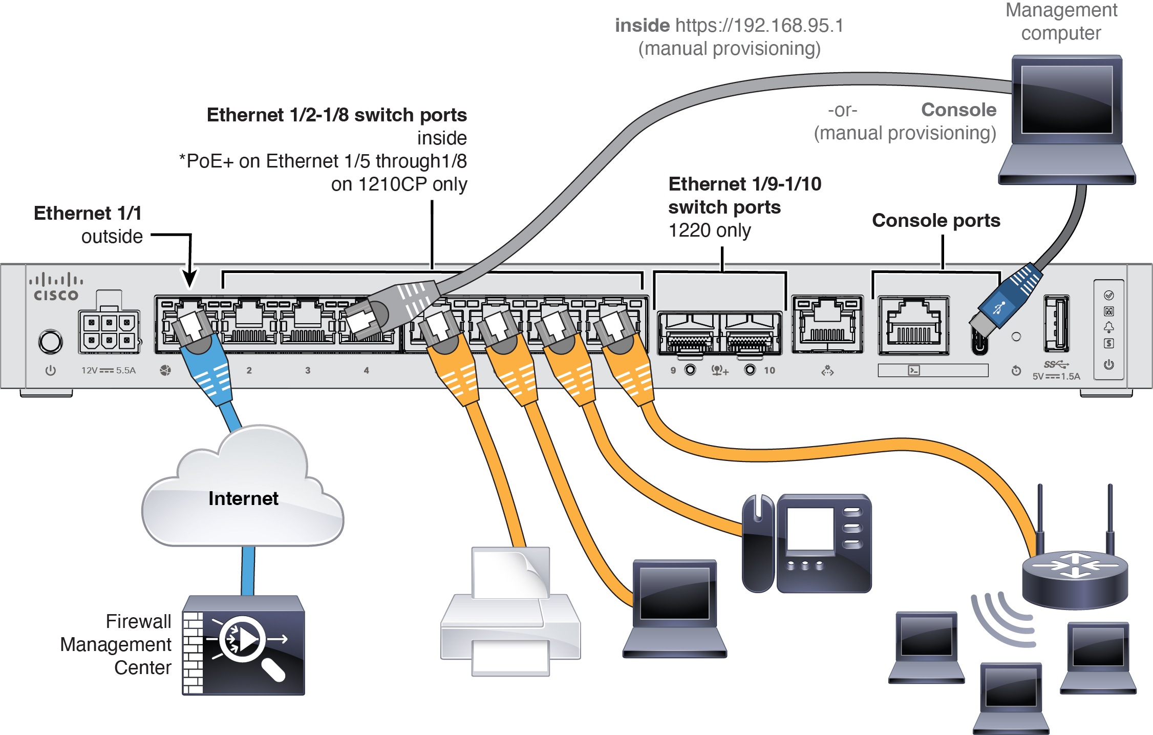 Cabling for a Management Center at a Central Headquarters