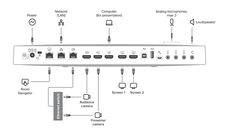 Connecting cables for Codec Plus