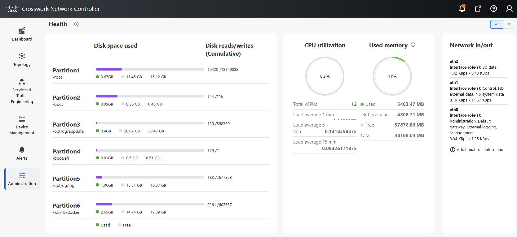 Crosswork Data Gateway Health Window