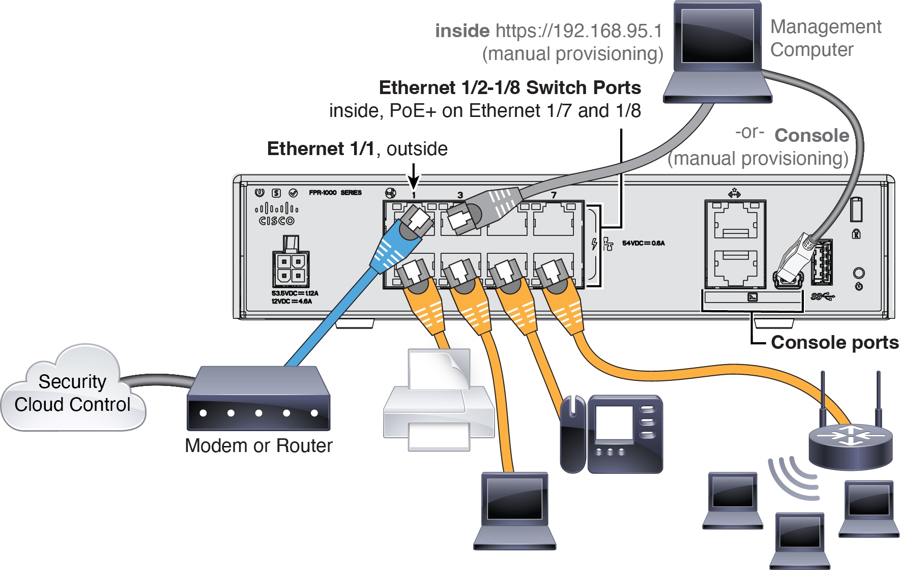 Cabling for Security Cloud Control