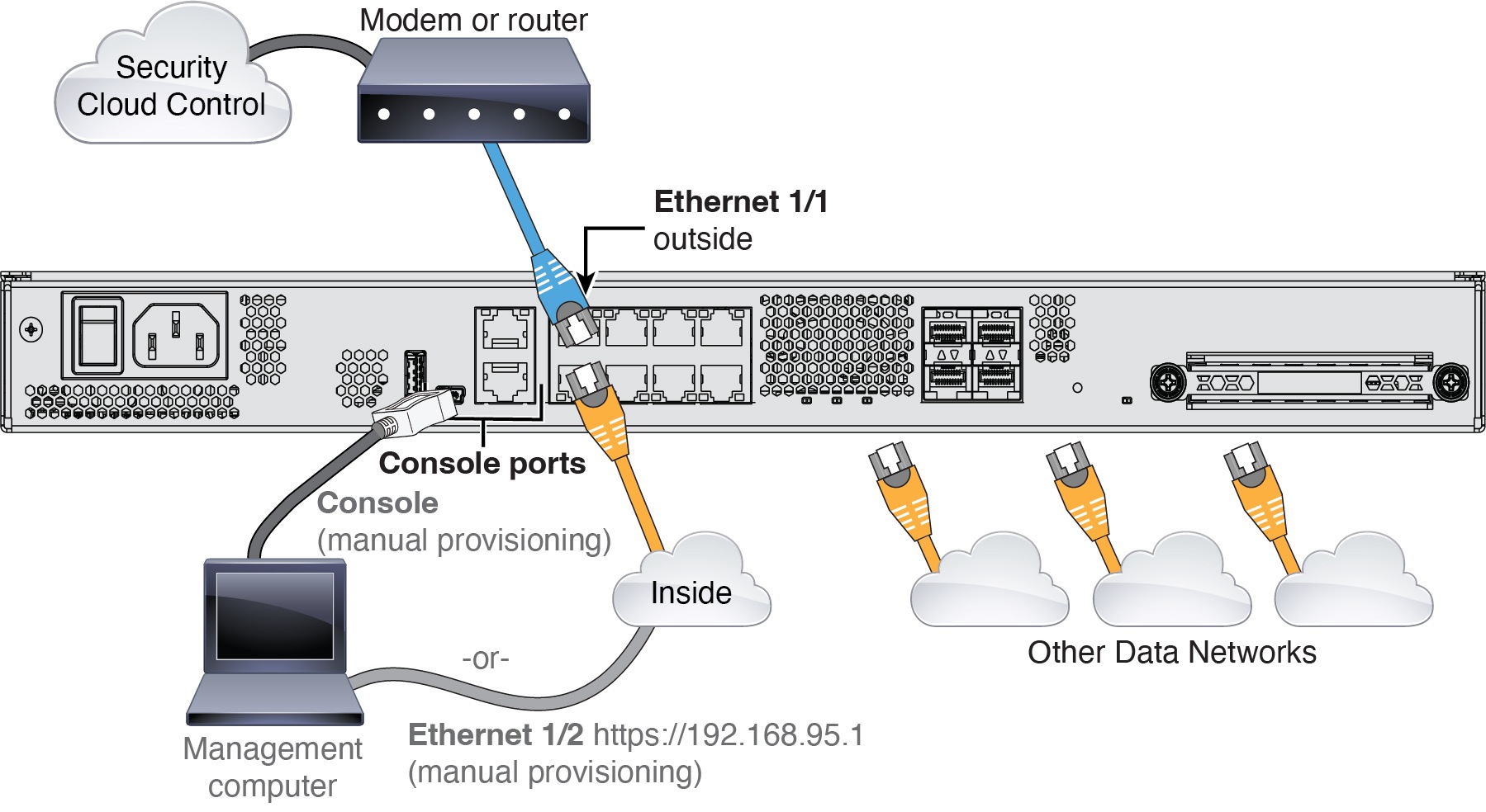 Cabling for Security Cloud Control