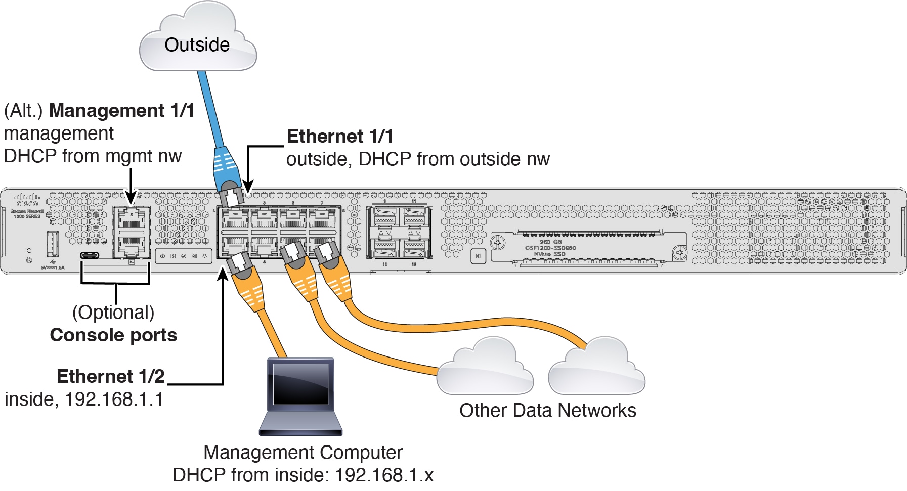 Cabling for the ASA