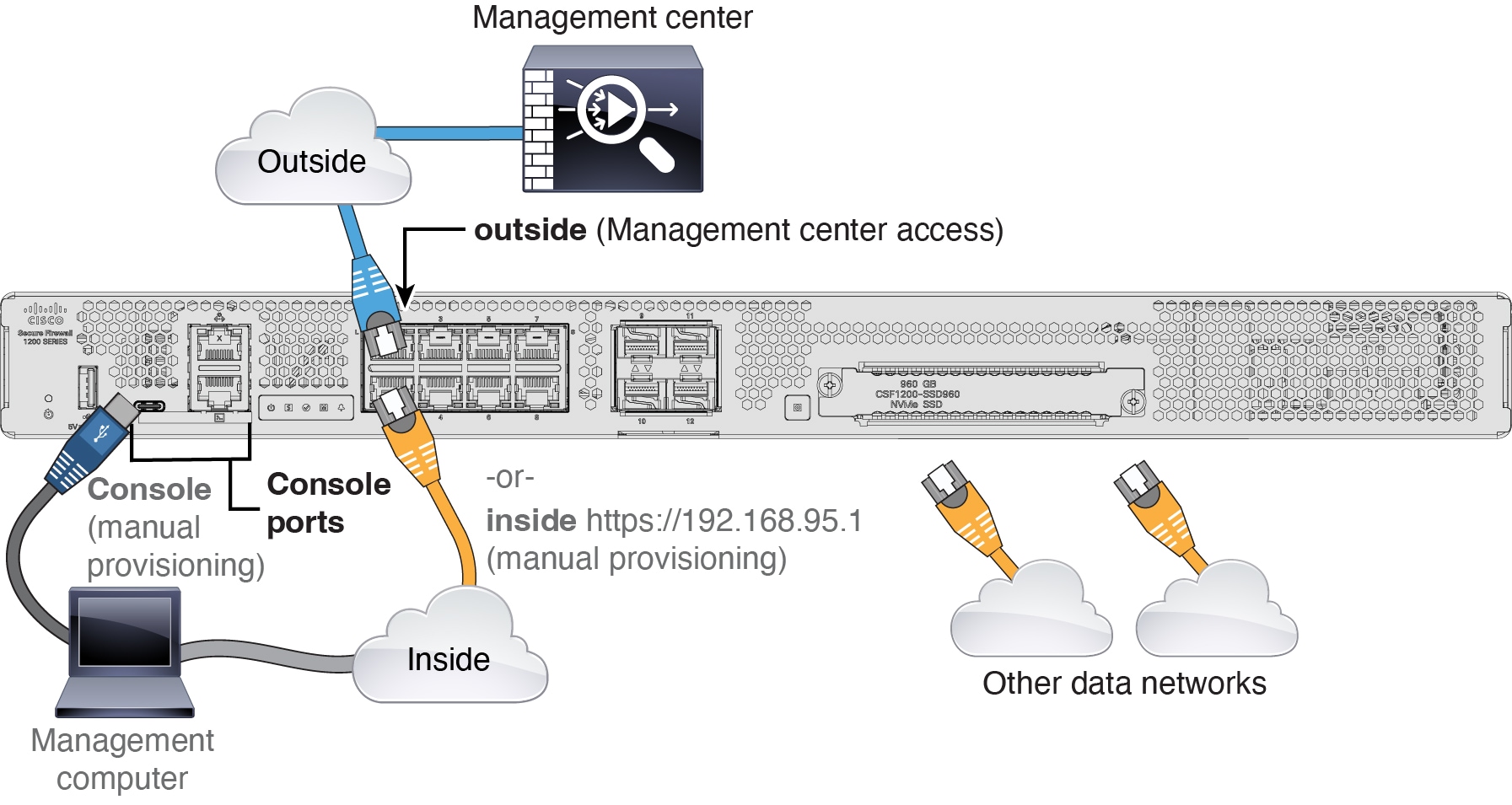Cabling for a Management Center at a Central Headquarters