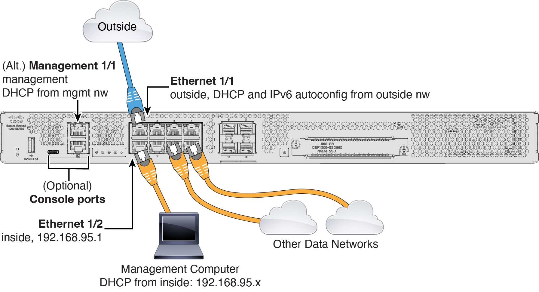 Cabling for the Device Manager