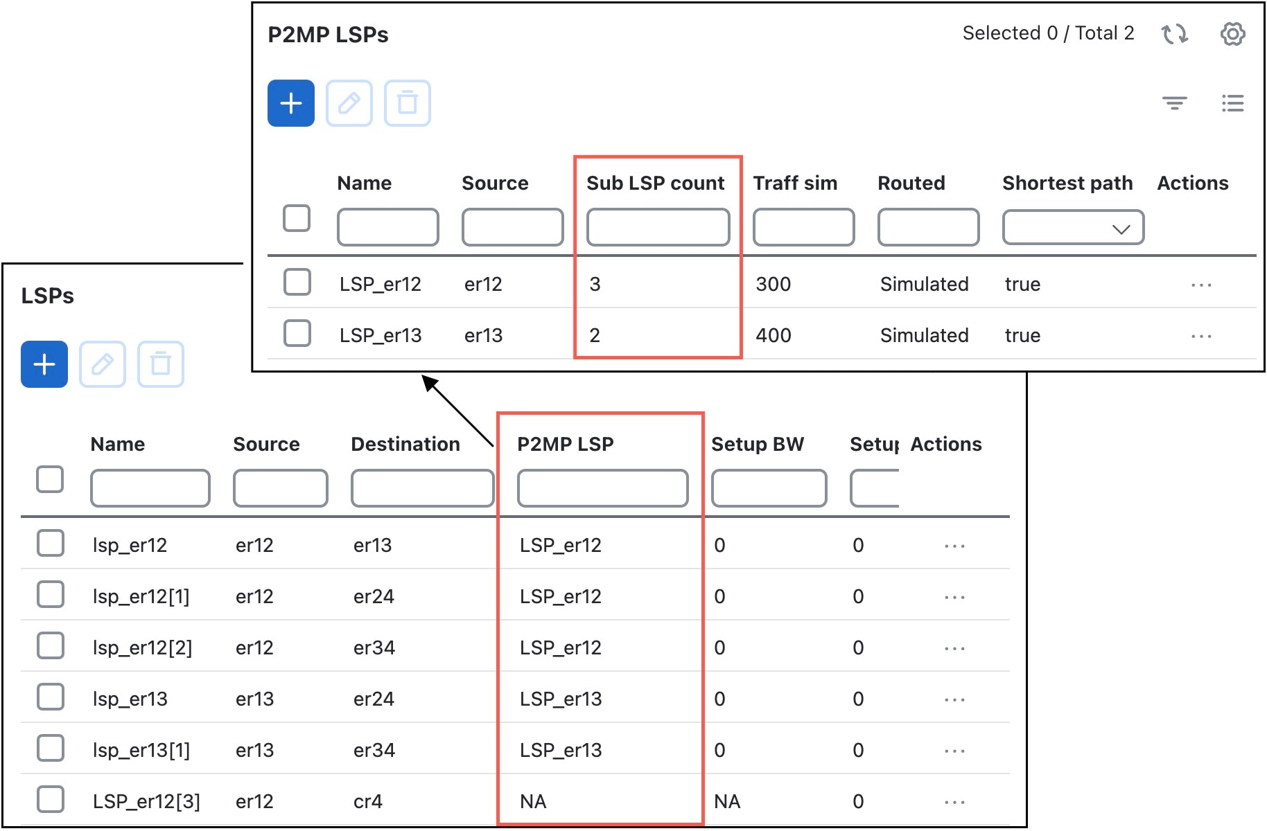 P2MP LSPs and associated sub-LSPs