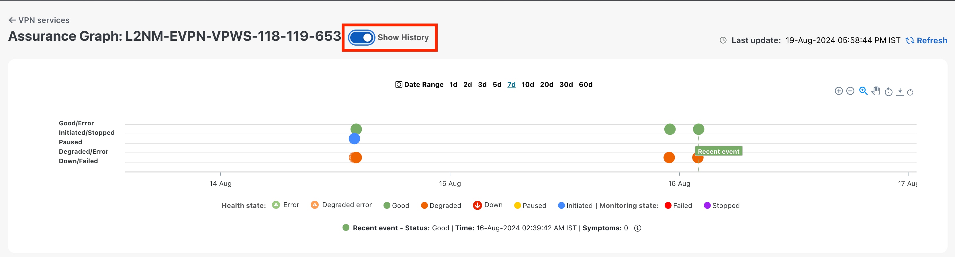 Cisco Crosswork Network Controller 7.0 Service Health Monitoring ...