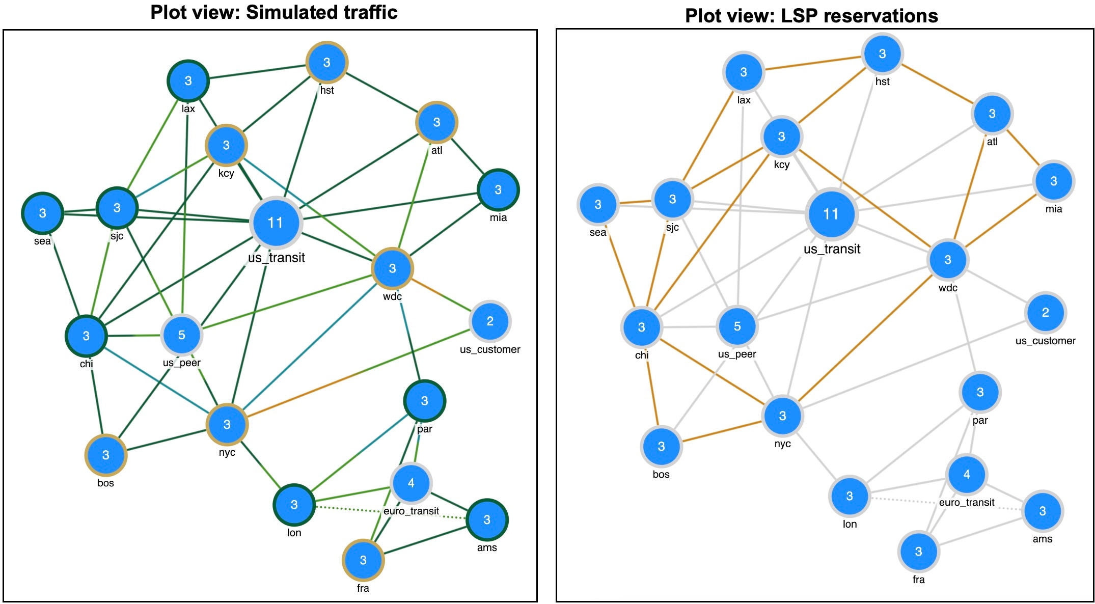 LSP reservations views