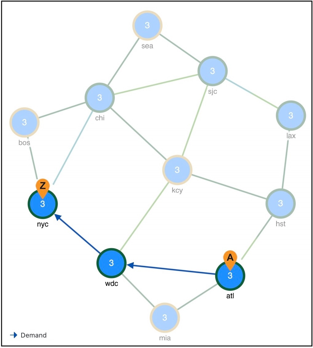 Demand route