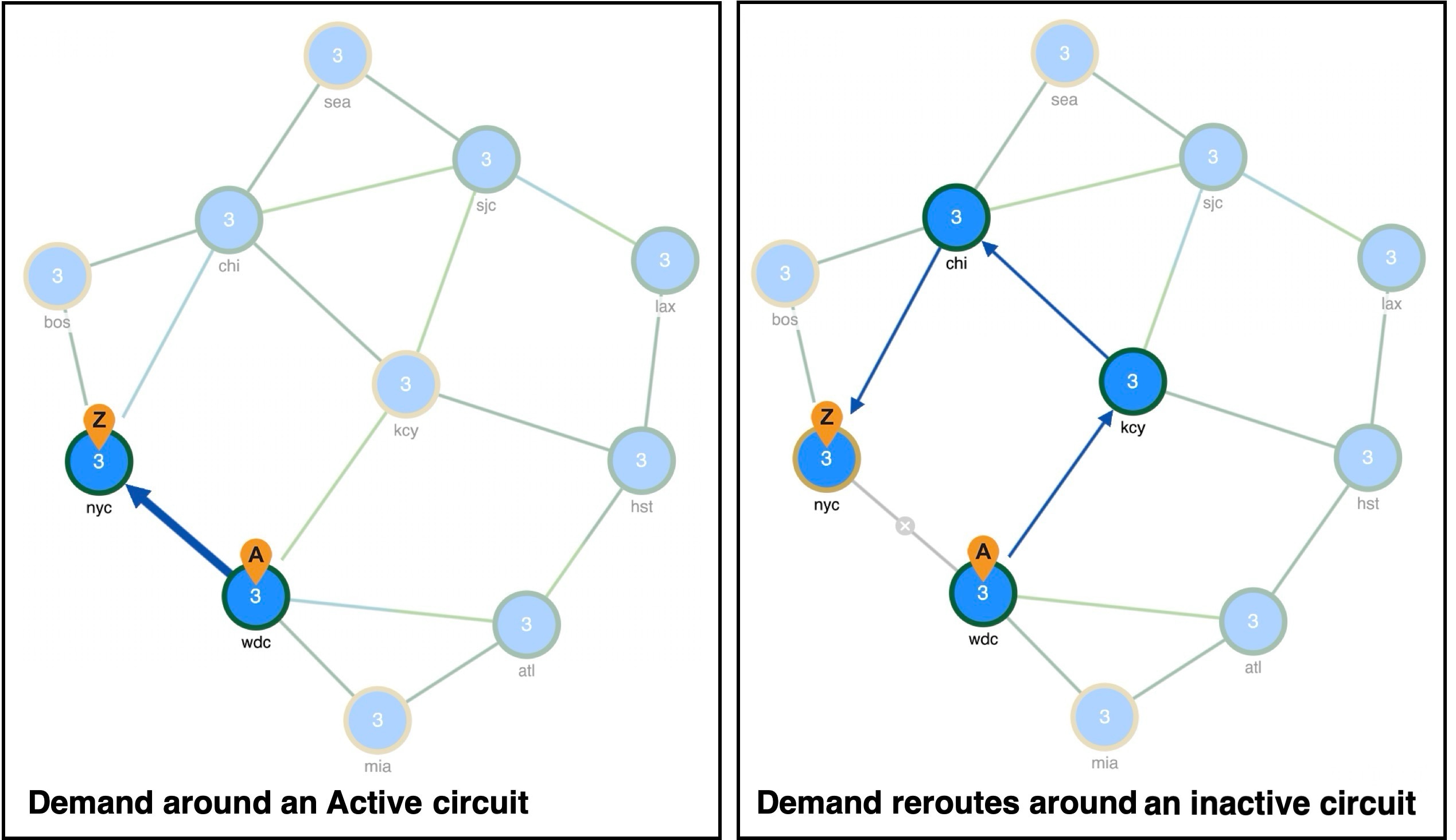 Inactive circuit