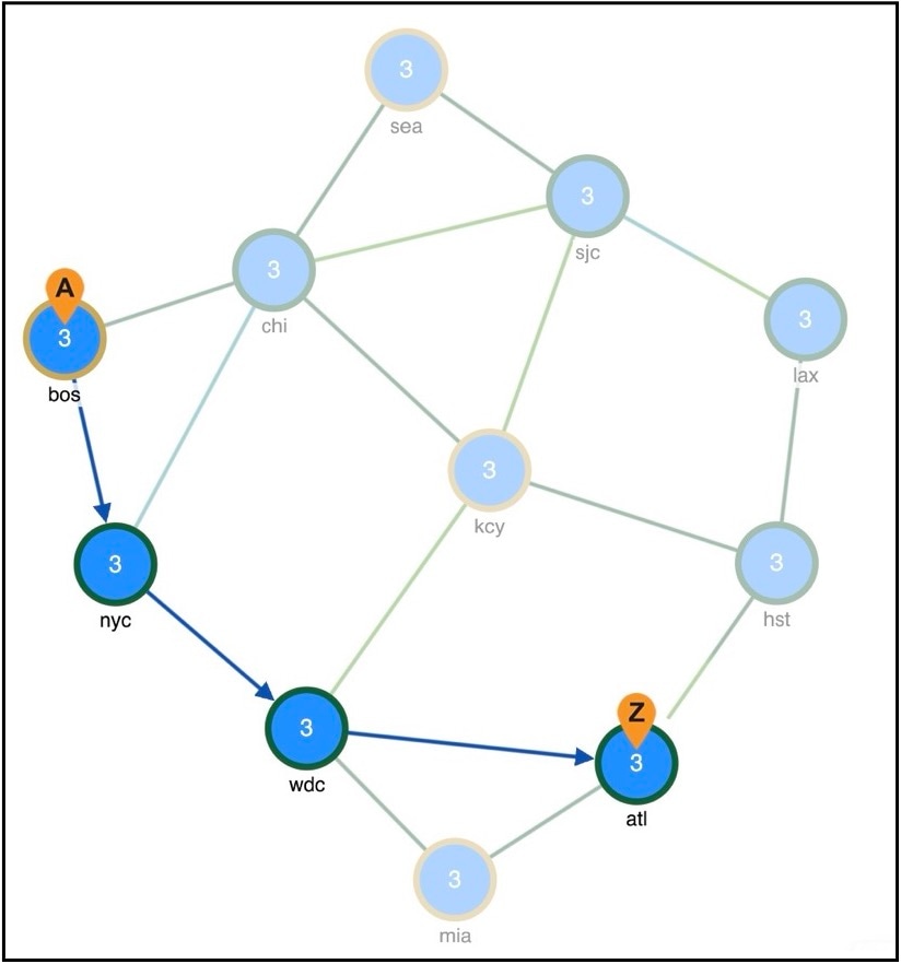 Demand route example