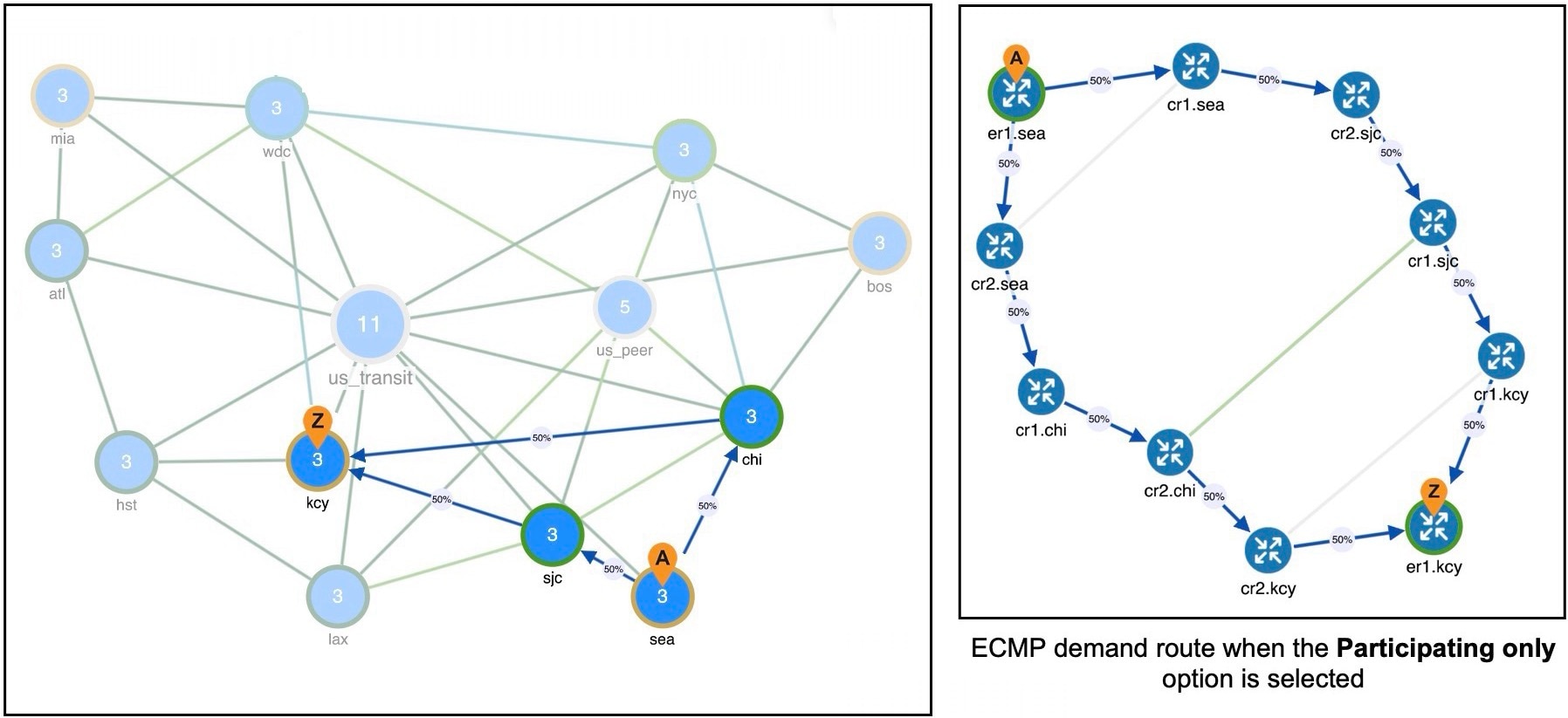 ECMP demand route