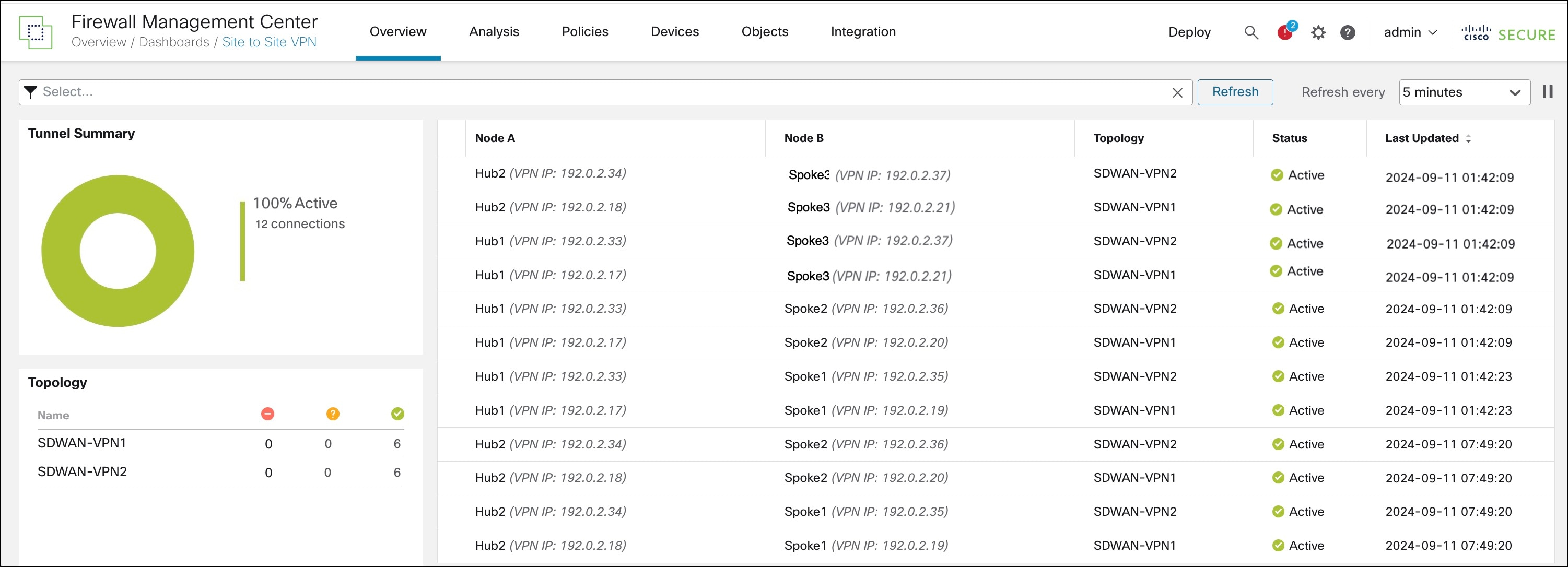 Tunnel statuses in the Site-to-Site VPN dashboard