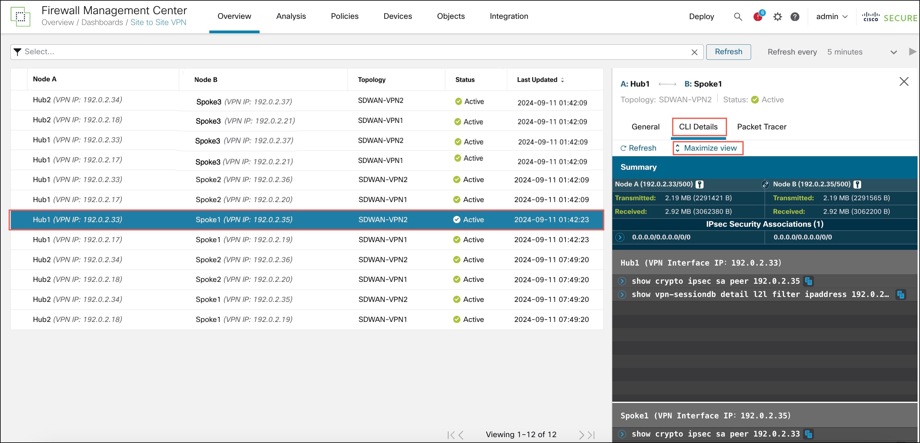 Details of tunnels in the Site-to-Site VPN dashboard