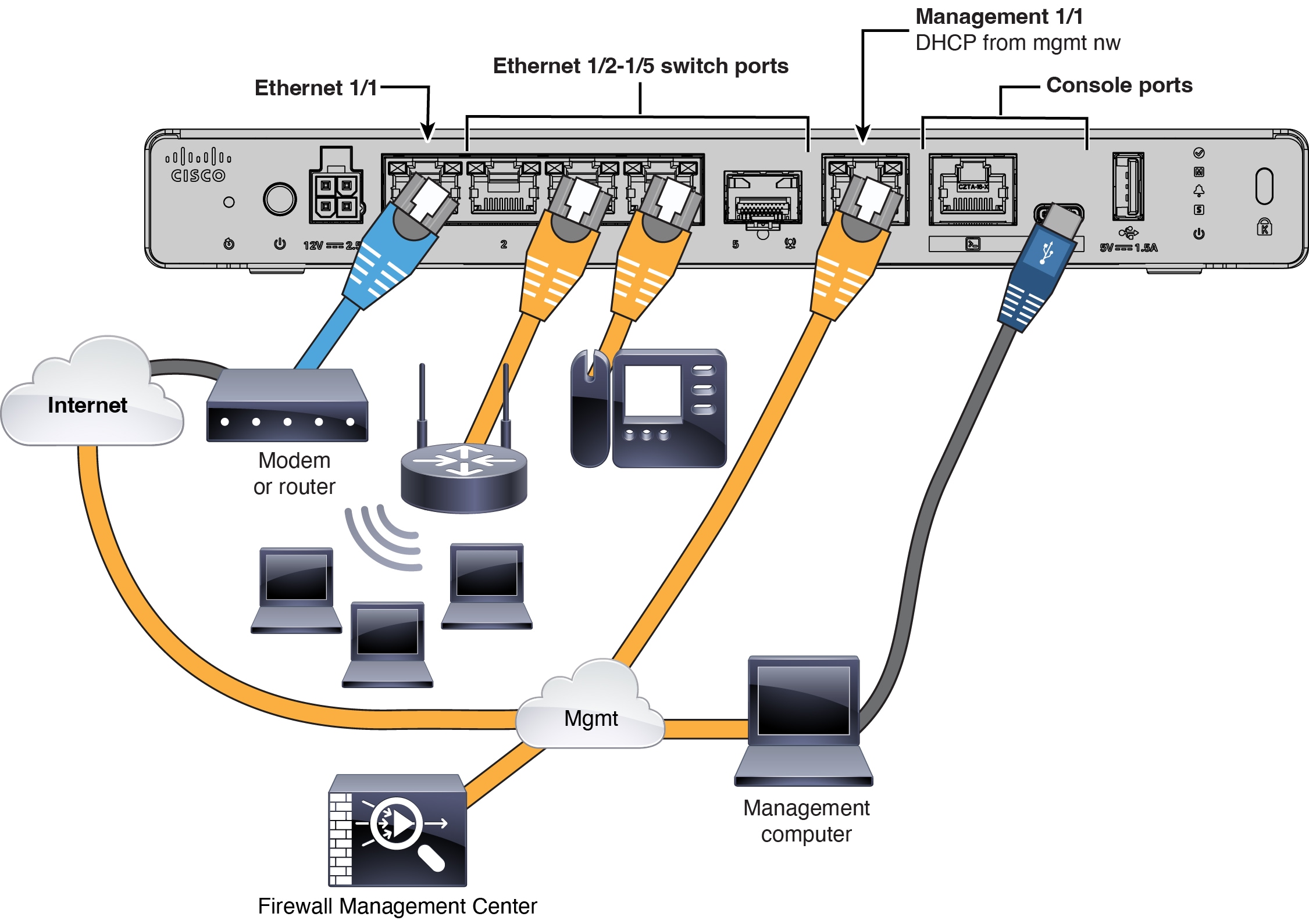 Cabling the Management Network