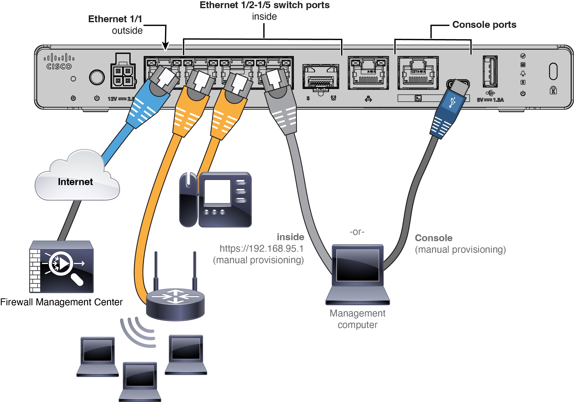 Cabling for a Management Center at a Central Headquarters