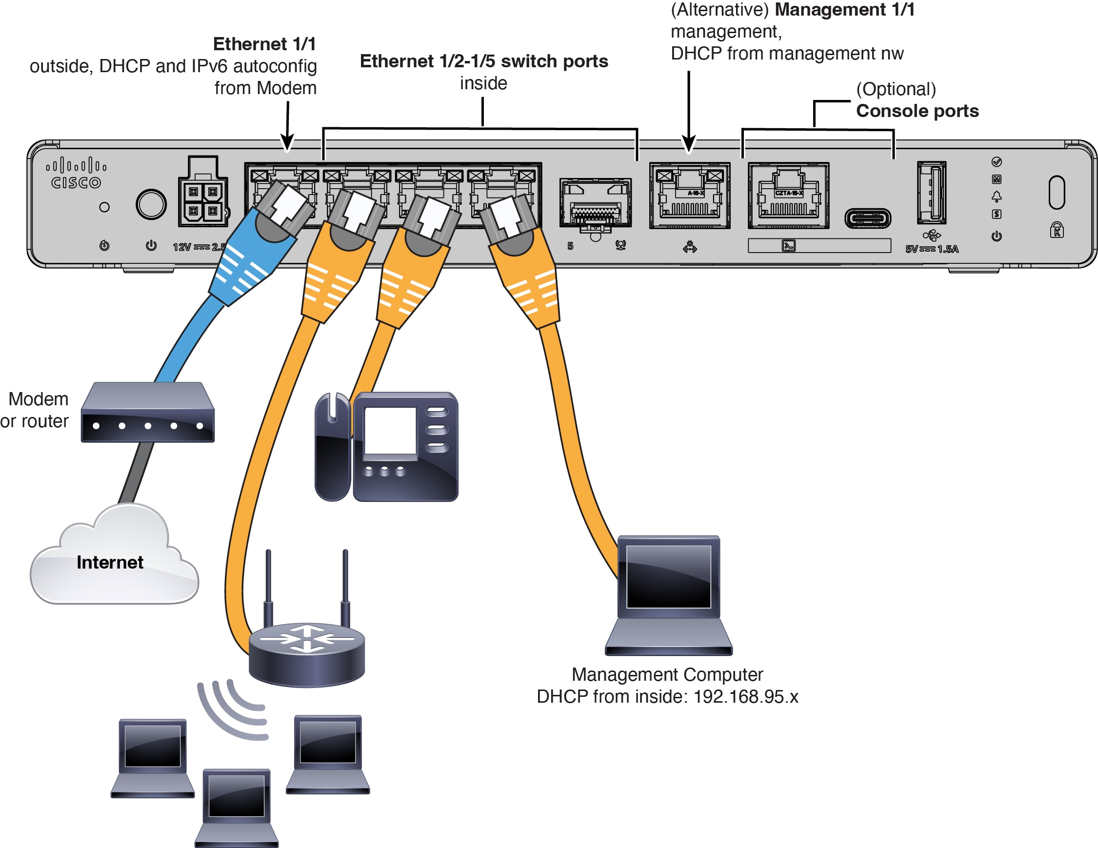Cabling for the Device Manager
