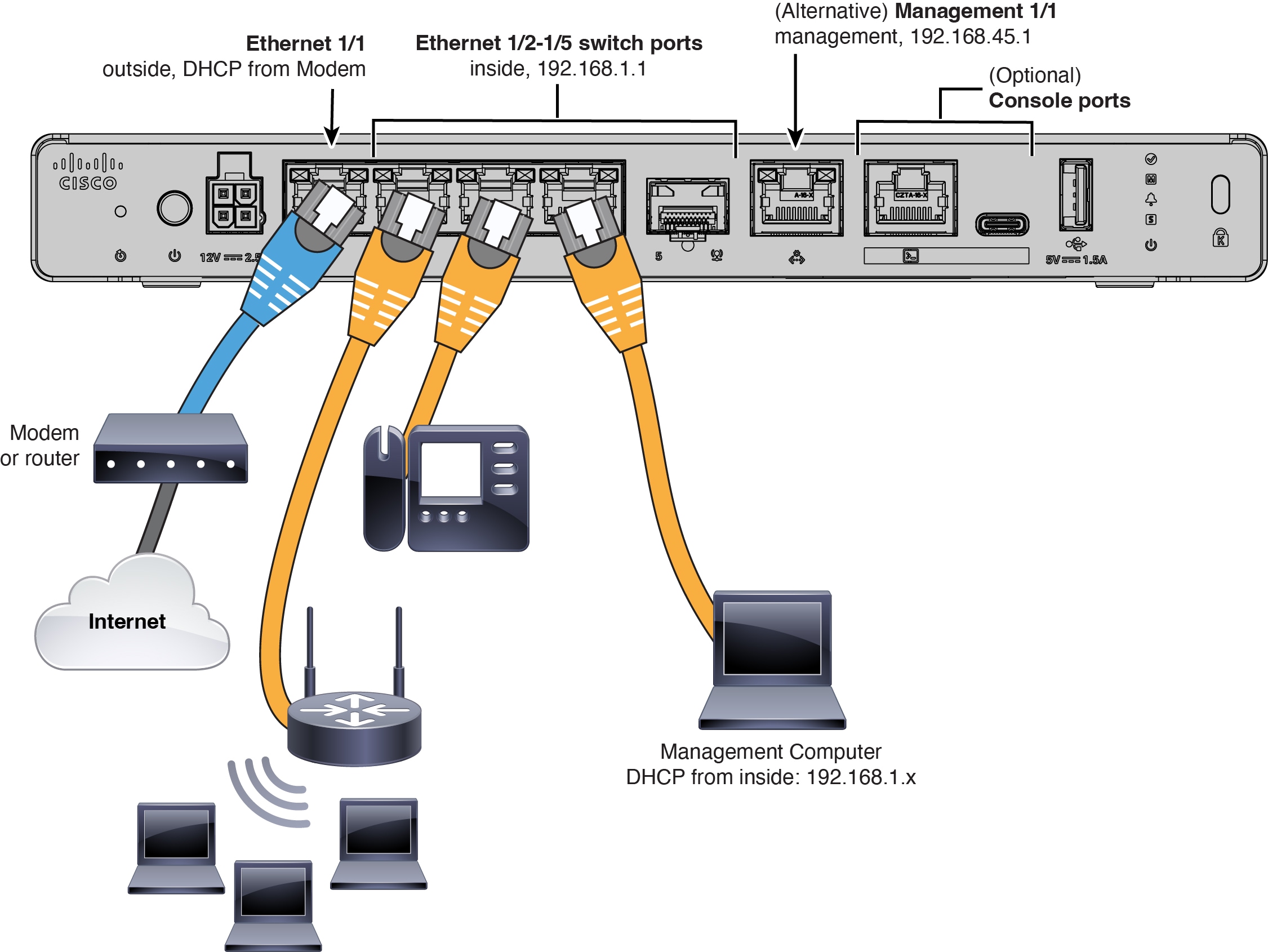 Cabling for the ASA