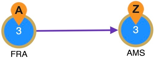 LSP visualization