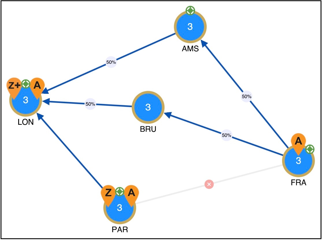 Example failure between branch offices in the Acme VPN