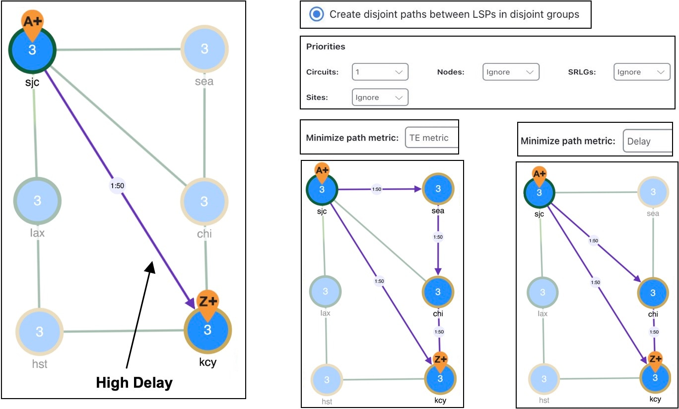 Routing of SR LSPs