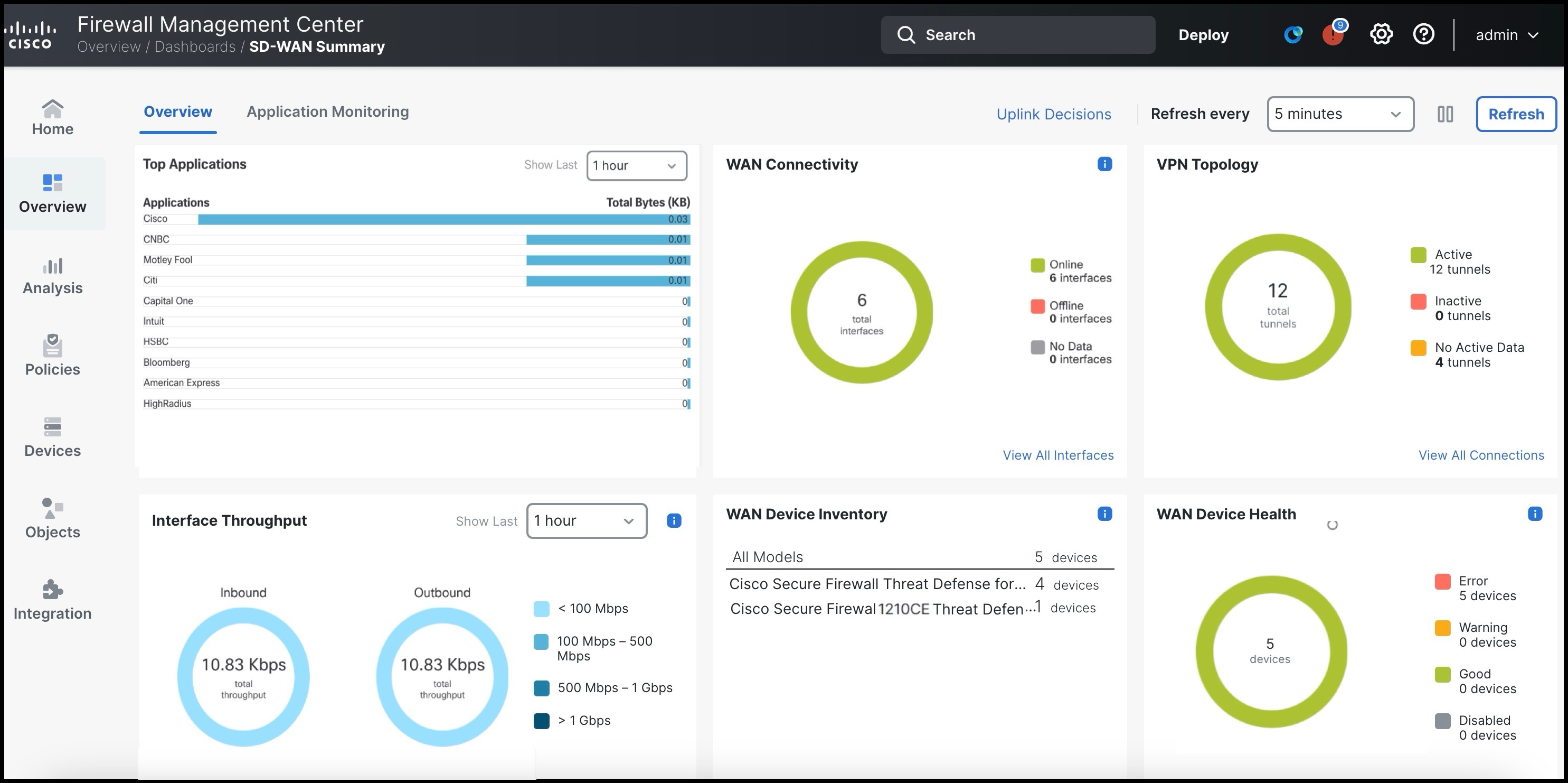 SD-WAN Summary Dashboard