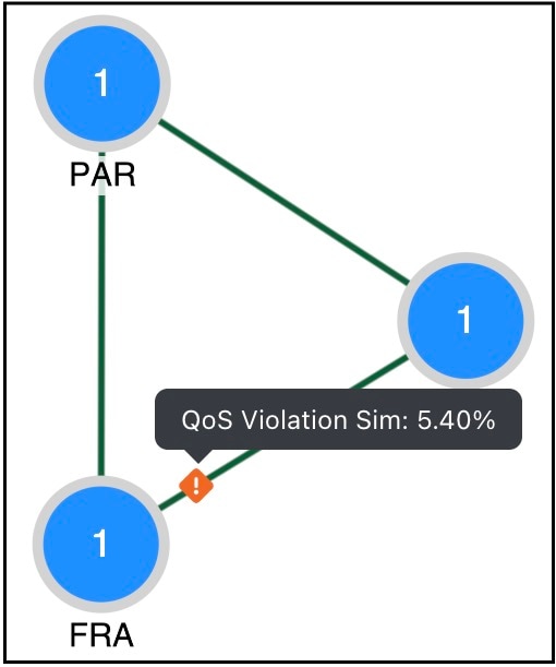 qos-violation-indication